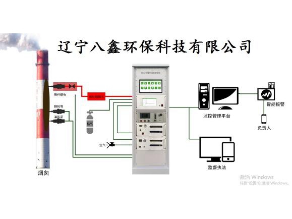 在线监控4