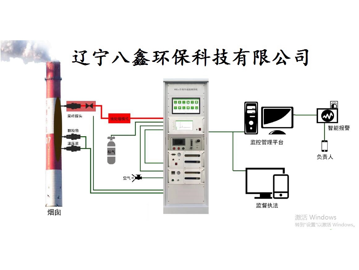 在线监控3