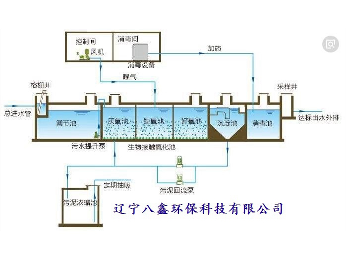 污水处理一体化1