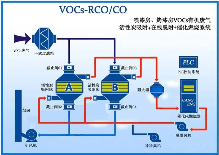 CORCO工艺流程图来自知乎.jpg